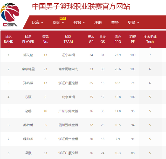 关于注册的